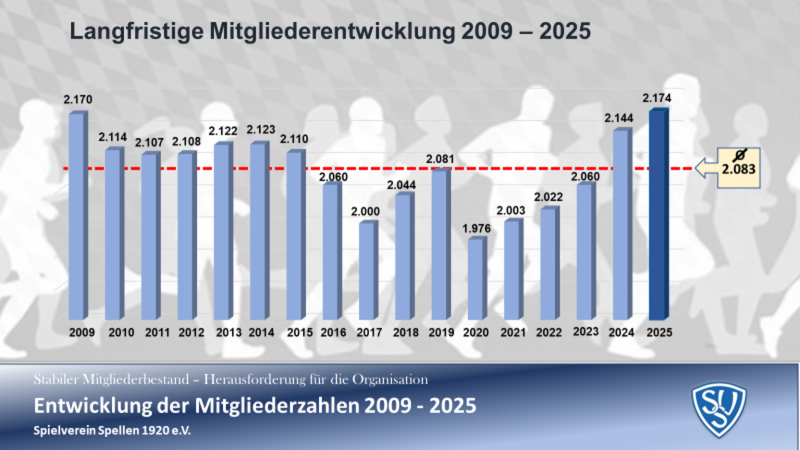 Mitglieder 2025